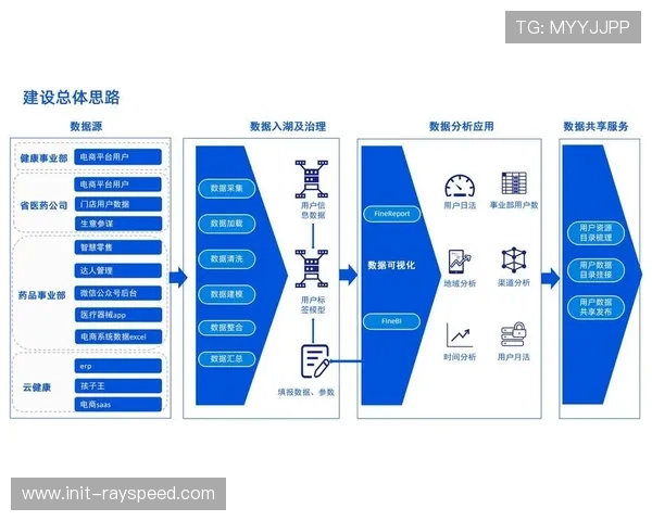 体育数字化项目管理优化，实施效果评估体系建立